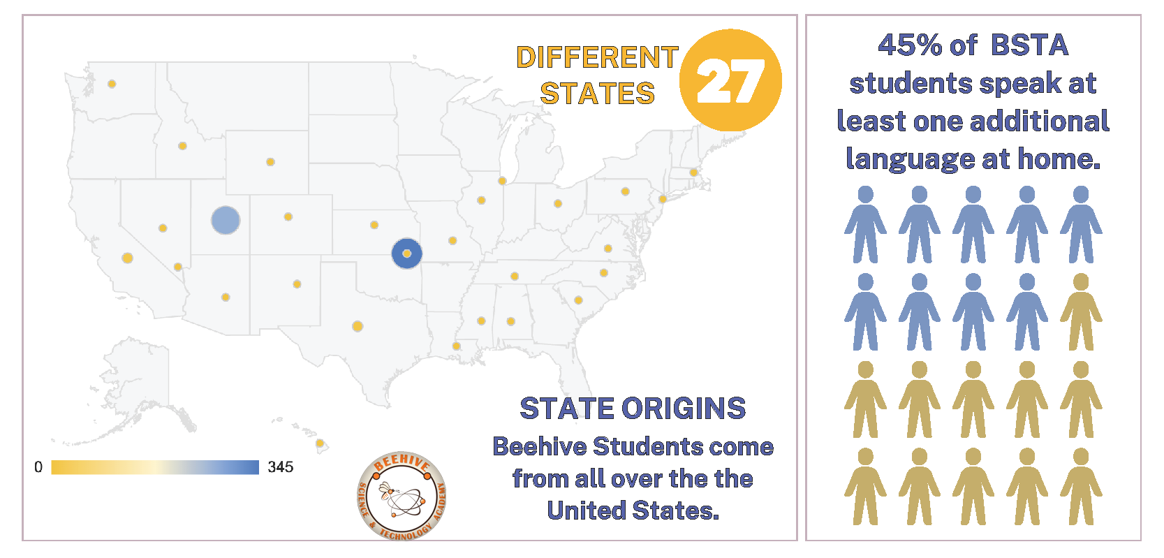 different states different states
