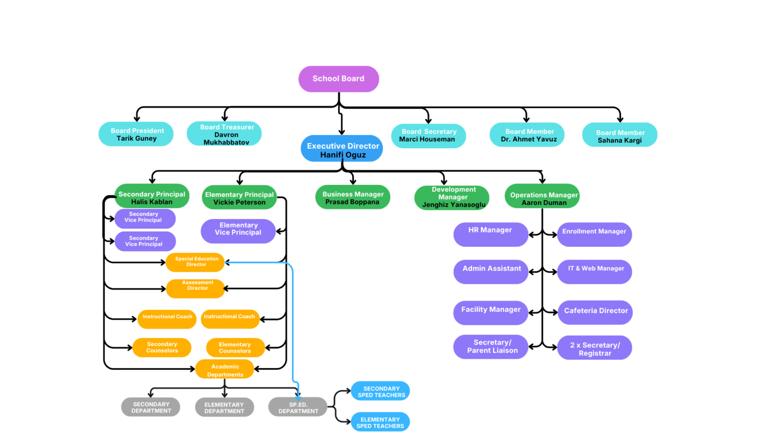 V5 Organizational Structure 25 26.pdf (1)